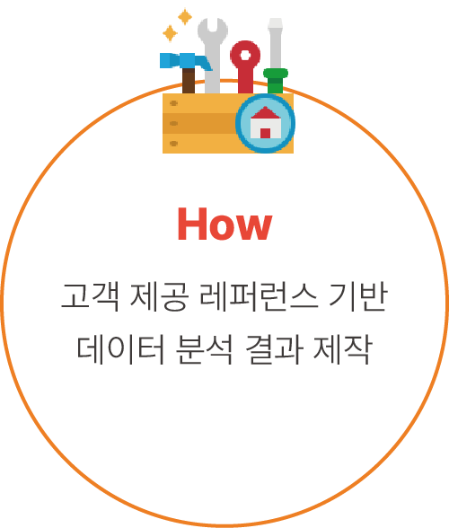 How we work, 고객 제공 레퍼런스 기반의 맞춤형 데이터 분석 결과를 제작합니다.