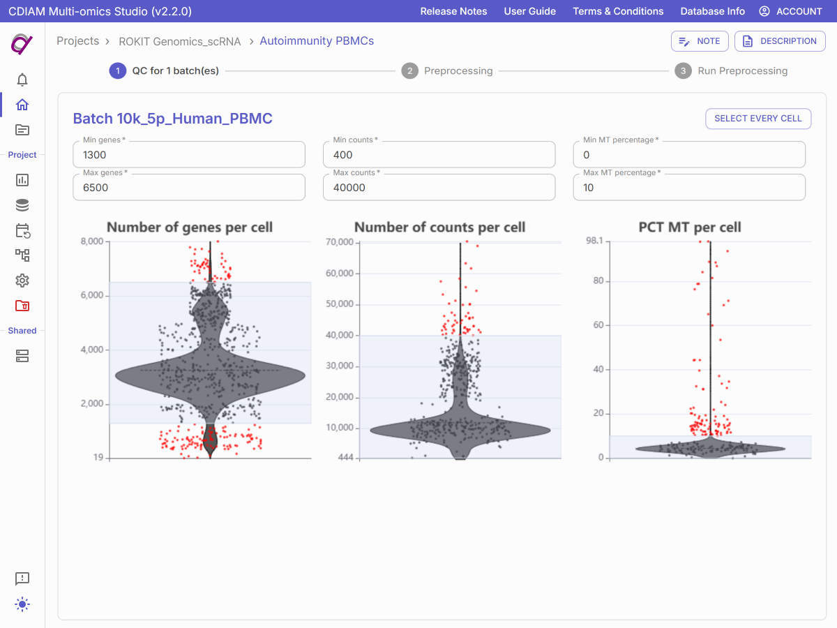 scRNA-seq data Quaility Control