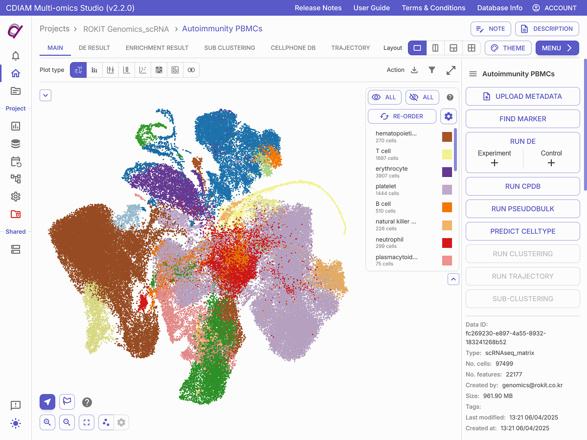 scRNA-seq UMAP