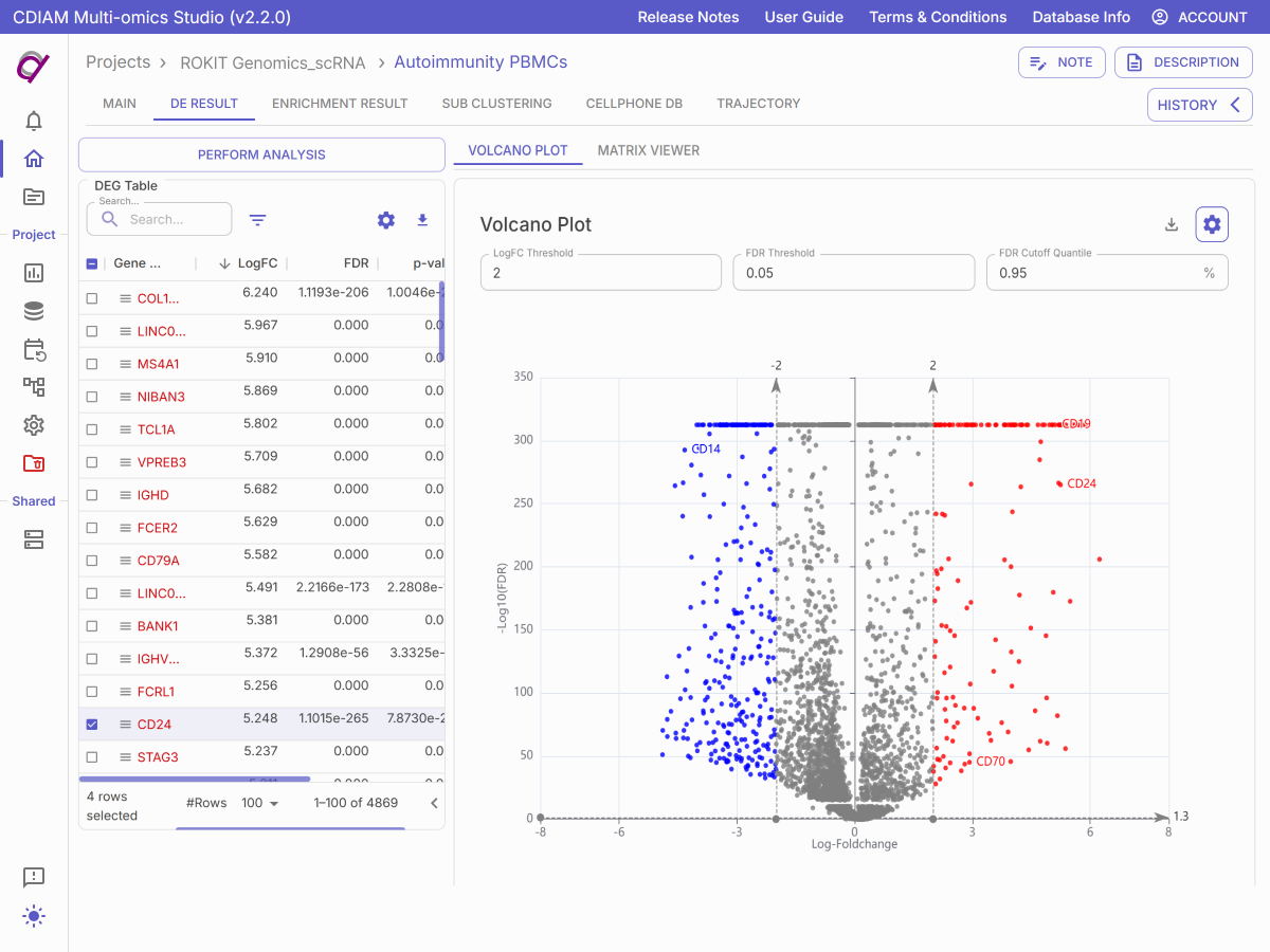 scRNA-seq data DEG